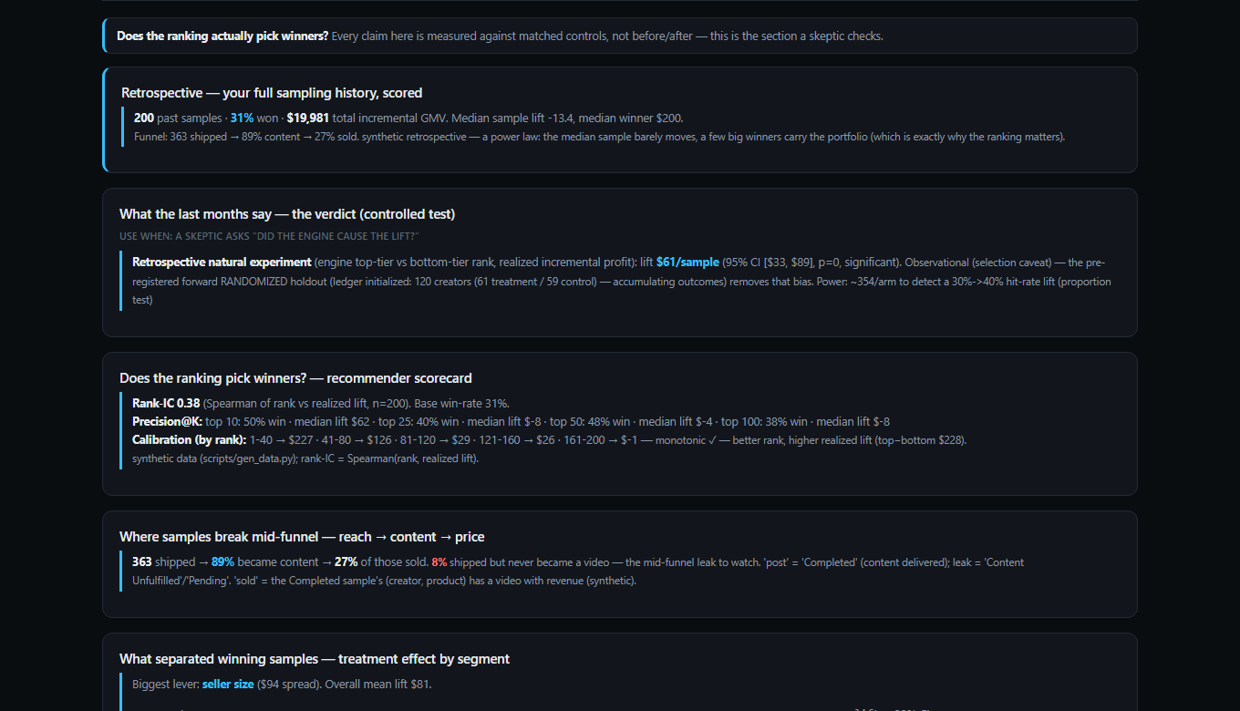 Proof no dashboard gives you — did the picks actually cause lift? A pre-registered holdout + matched-control difference-in-differences + a rank-IC recommender scorecard