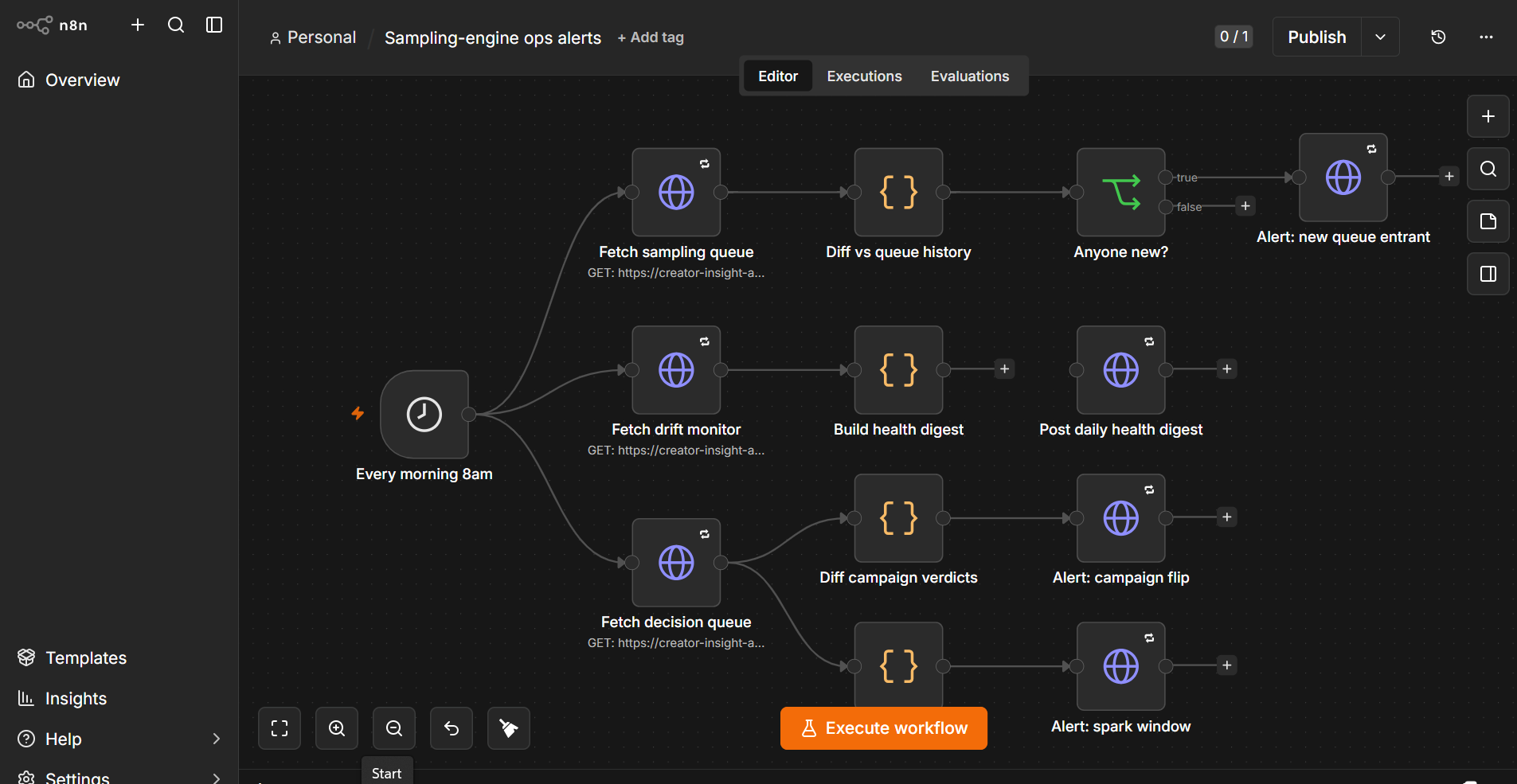The n8n workflow canvas — schedule → diff → alert (public repo)