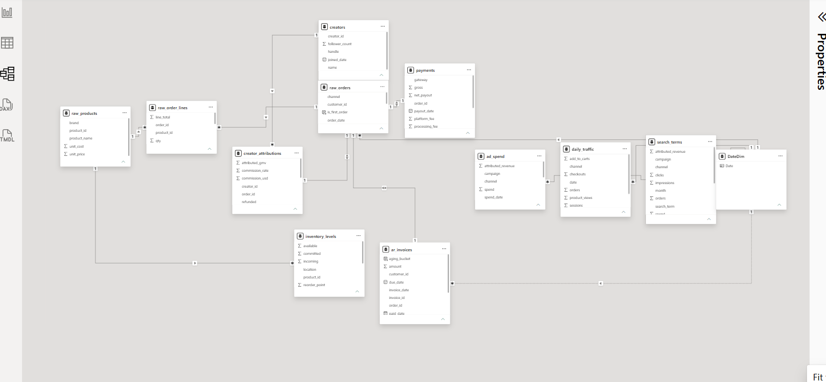Star-schema model + DAX