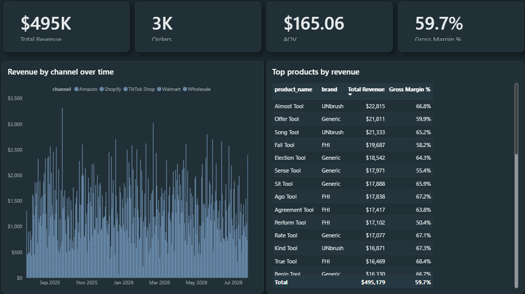 Power BI rebuild · executive overview (synthetic data)