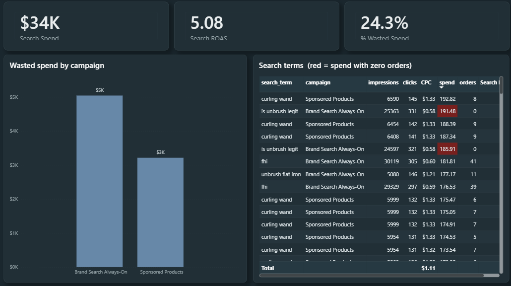 Search terms
